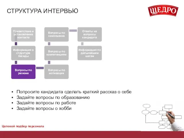 СТРУКТУРА ИНТЕРВЬЮ Целевой подбор персонала Попросите кандидата сделать краткий рассказ