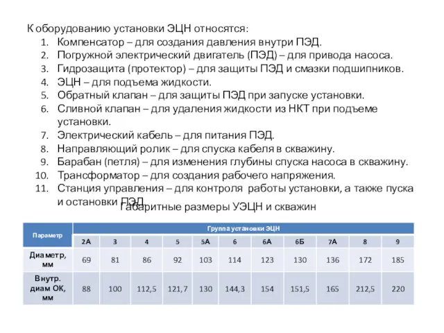 К оборудованию установки ЭЦН относятся: Компенсатор – для создания давления