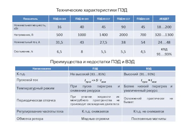 Технические характеристики ПЭД Преимущества и недостатки ПЭД и ВЭД