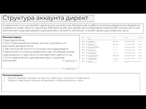 Структура аккаунта директ В зависимости от настройки таргетингов, количества объявлений,