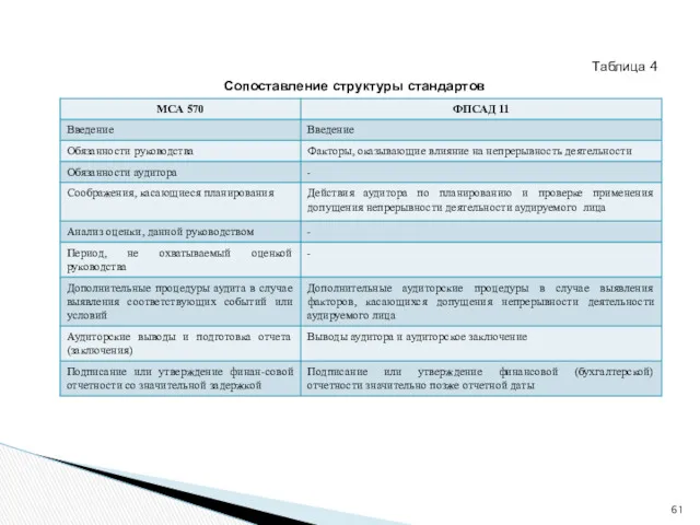 Таблица 4 Сопоставление структуры стандартов