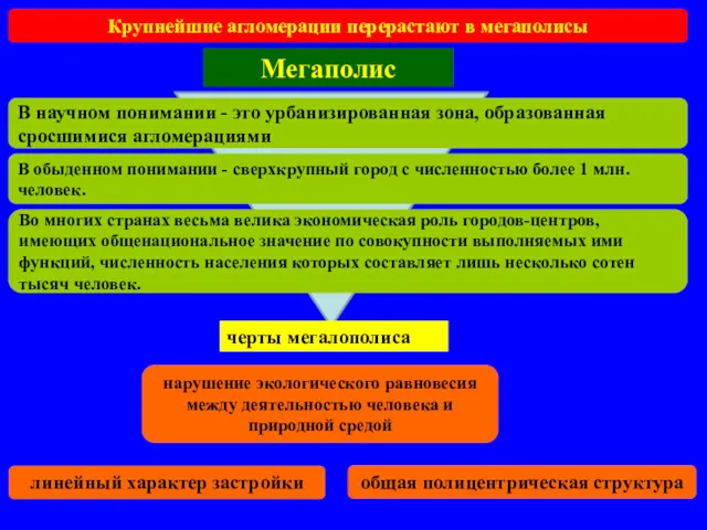 Крупнейшие агломерации перерастают в мегаполисы Мегаполис В научном понимании -