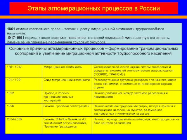 Этапы агломерационных процессов в России Основные причины агломерационных процессов –