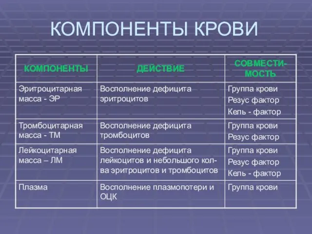 КОМПОНЕНТЫ КРОВИ