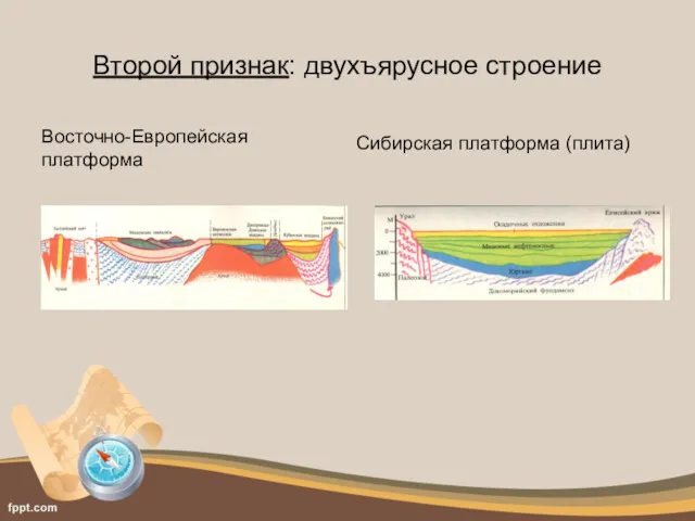 Второй признак: двухъярусное строение Восточно-Европейская платформа Сибирская платформа (плита)