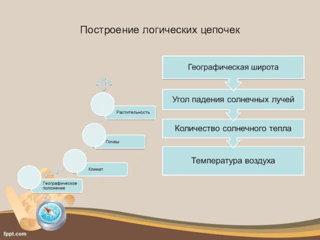 Построение логических цепочек