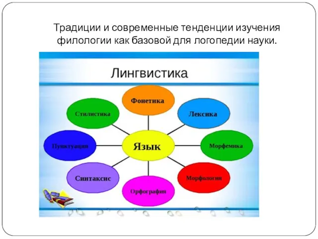 Традиции и современные тенденции изучения филологии как базовой для логопедии науки.