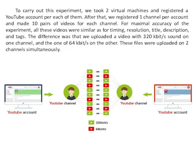 To carry out this experiment, we took 2 virtual machines