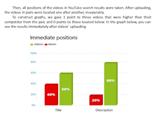 Then, all positions of the videos in YouTube search results were taken. After