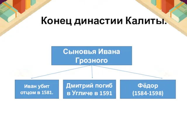 Конец династии Калиты. Сыновья Ивана Грозного Фёдор (1584-1598) Дмитрий погиб