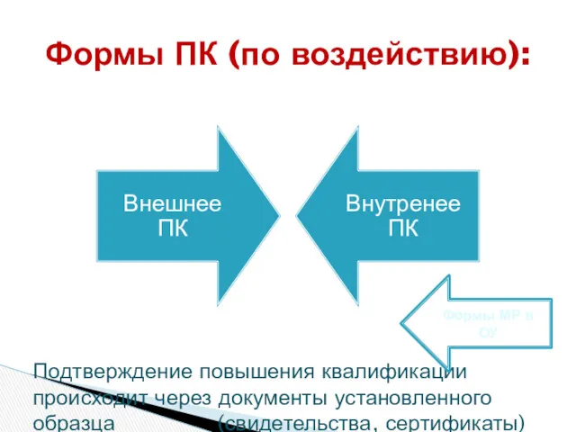 Формы ПК (по воздействию): Подтверждение повышения квалификации происходит через документы