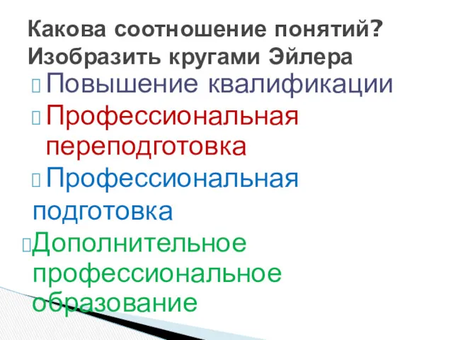 Повышение квалификации Профессиональная переподготовка Профессиональная подготовка Дополнительное профессиональное образование Какова соотношение понятий? Изобразить кругами Эйлера