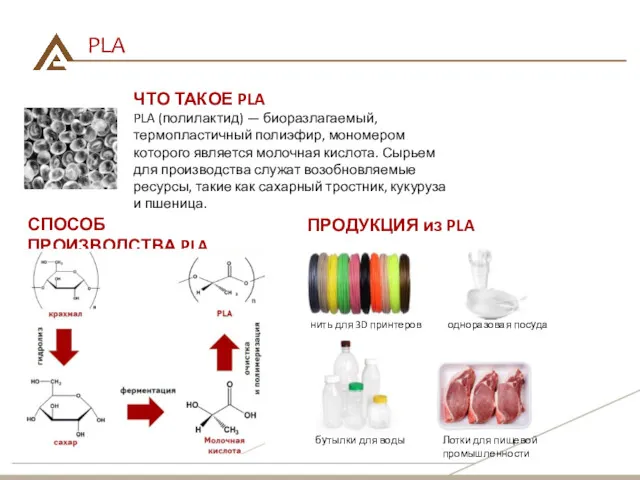PLA ЧТО ТАКОЕ PLA PLA (полилактид) — биоразлагаемый, термопластичный полиэфир,
