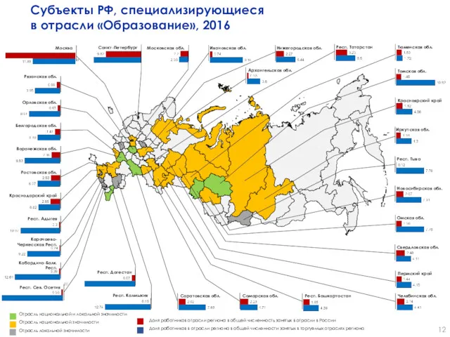 Субъекты РФ, специализирующиеся в отрасли «Образование», 2016 Архангельская обл. Ивановская