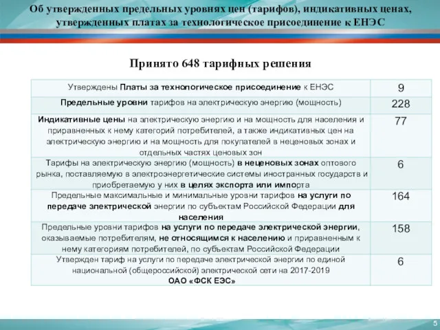 Об утвержденных предельных уровнях цен (тарифов), индикативных ценах, утвержденных платах