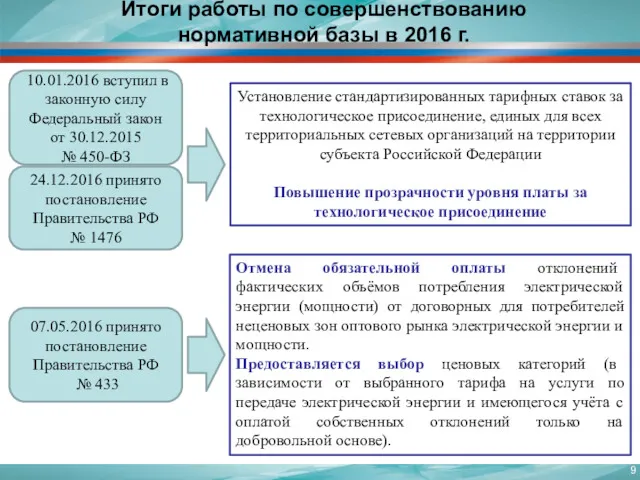 10.01.2016 вступил в законную силу Федеральный закон от 30.12.2015 №