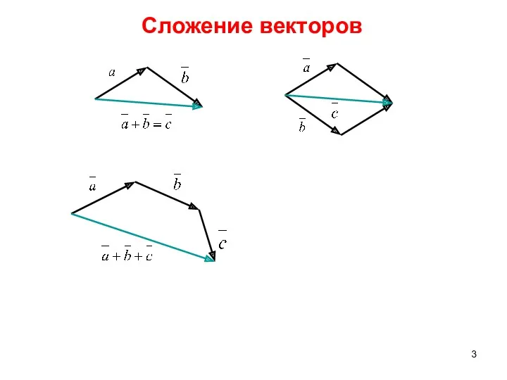 Сложение векторов