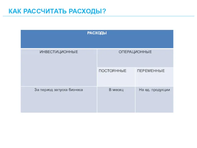 КАК РАССЧИТАТЬ РАСХОДЫ?