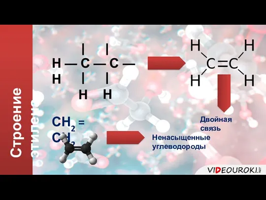 СН2 = СН2 Строение этилена Н ― С ― С