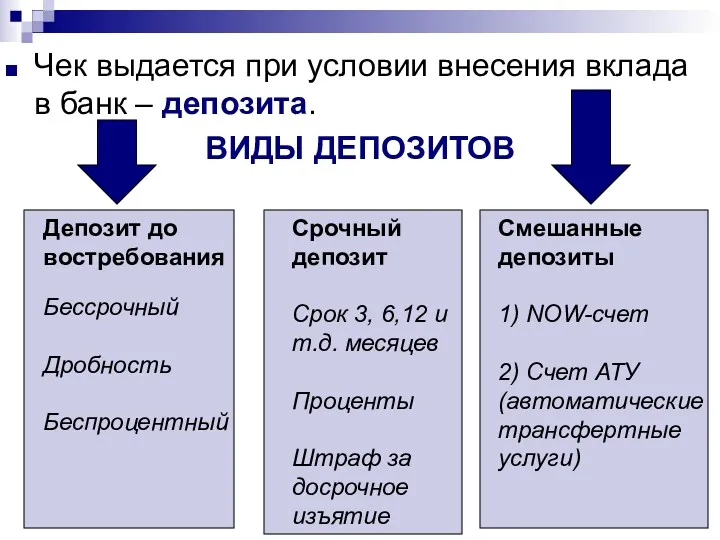 Чек выдается при условии внесения вклада в банк – депозита.