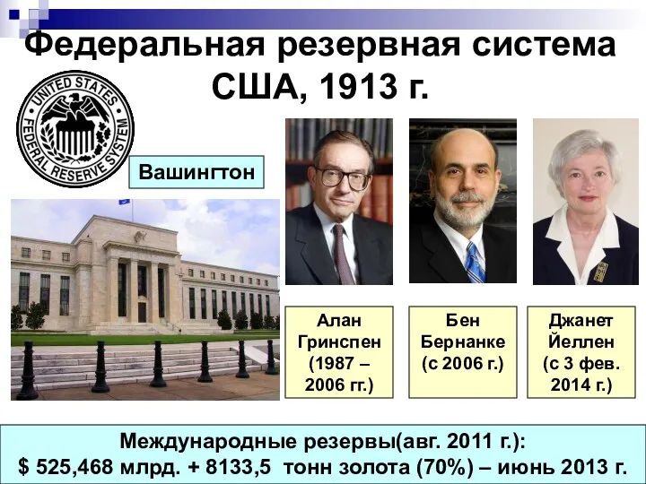 Федеральная резервная система США, 1913 г. Алан Гринспен (1987 –