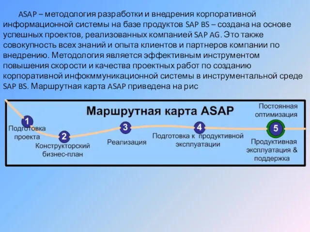 ASAP – методология разработки и внедрения корпоративной информационной системы на