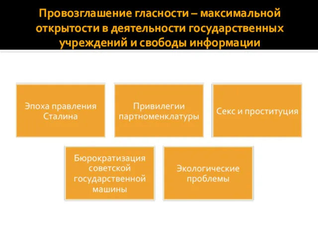 Провозглашение гласности – максимальной открытости в деятельности государственных учреждений и свободы информации