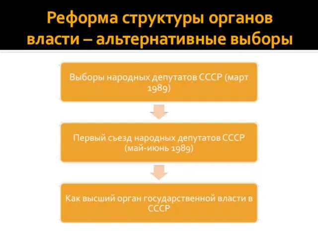 Реформа структуры органов власти – альтернативные выборы