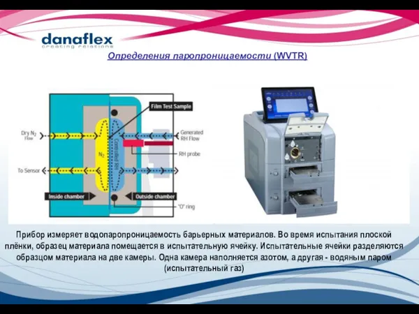 Определения паропроницаемости (WVTR) Прибор измеряет водопаропроницаемость барьерных материалов. Во время