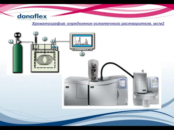 Хроматография: определение остаточного растворителя, мг/м2