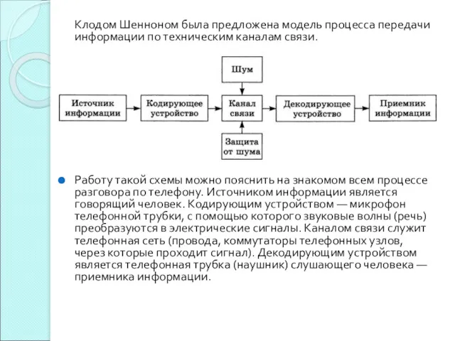 Клодом Шенноном была предложена модель процесса передачи информации по техническим