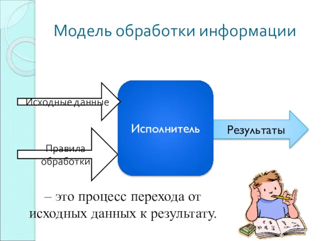 Модель обработки информации Правила обработки Результаты Исполнитель Исходные данные –