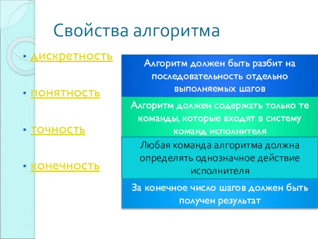 Свойства алгоритма дискретность понятность точность конечность Алгоритм должен быть разбит