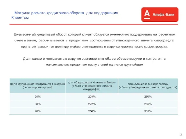 12 Матрица расчета кредитового оборота для поддержания Клиентом Ежемесячный кредитовый