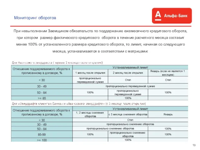 13 Мониторинг оборотов При невыполнении Заемщиком обязательств по поддержанию ежемесячного