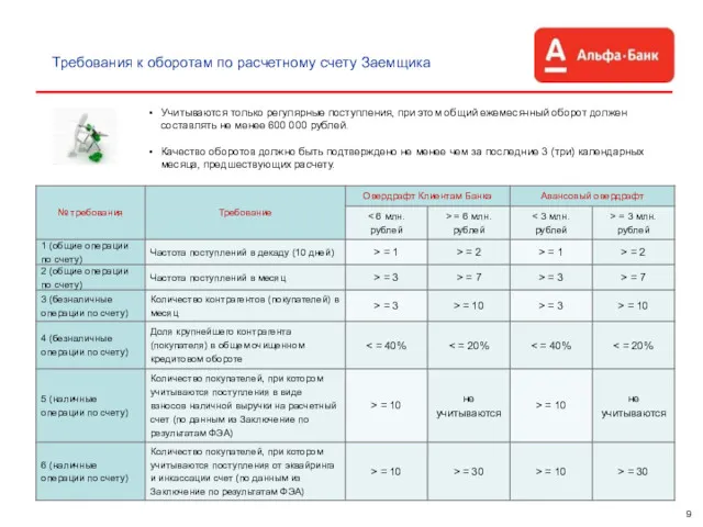 Требования к оборотам по расчетному счету Заемщика Учитываются только регулярные
