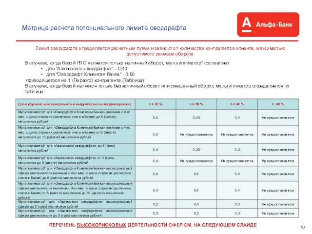 Матрица расчета потенциального лимита овердрафта 10 Лимит овердрафта определяется расчетным