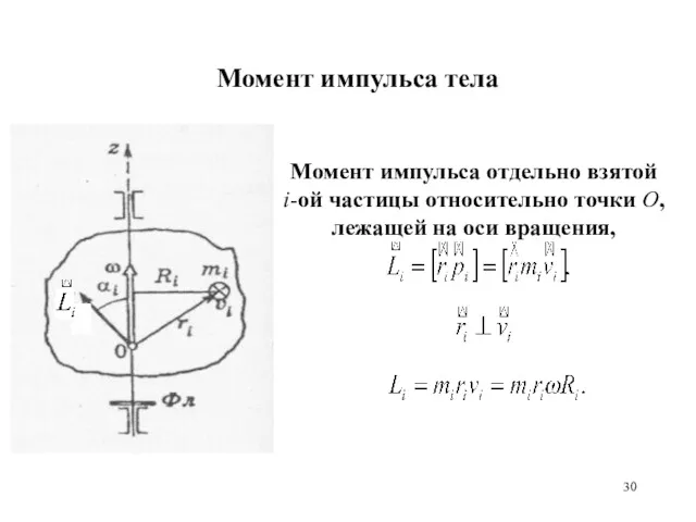 Момент импульса тела