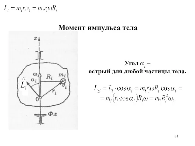 Угол αi – острый для любой частицы тела. Момент импульса тела