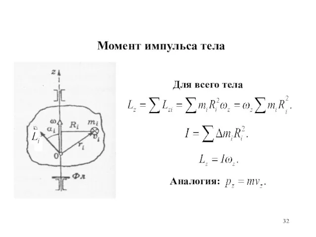 Для всего тела Момент импульса тела