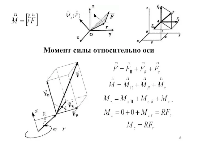 Момент силы относительно оси