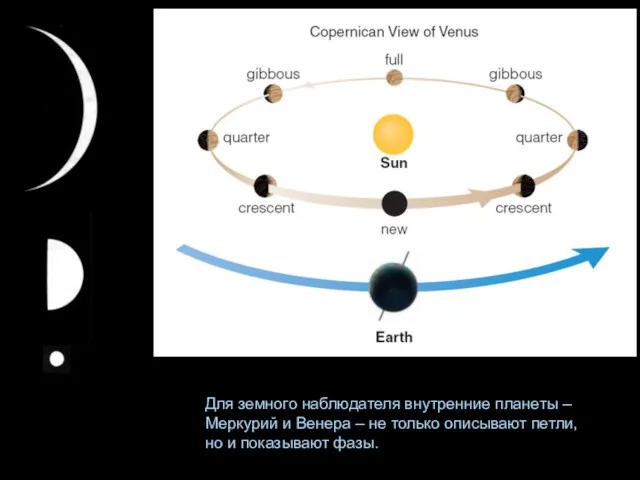 Для земного наблюдателя внутренние планеты – Меркурий и Венера –