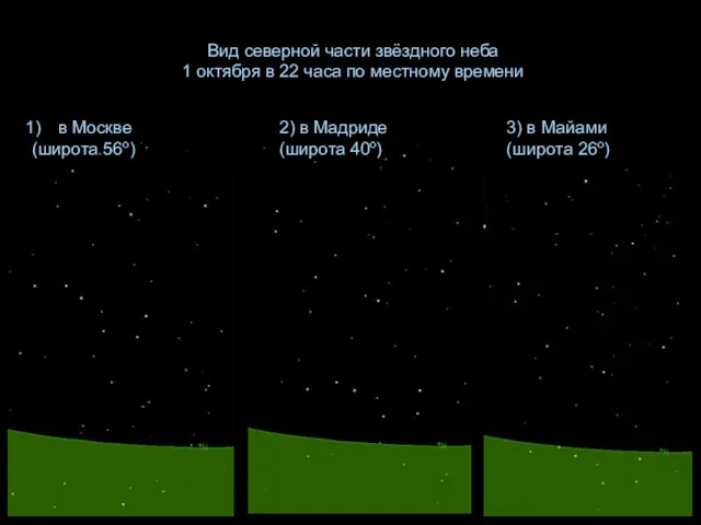 Вид северной части звёздного неба 1 октября в 22 часа