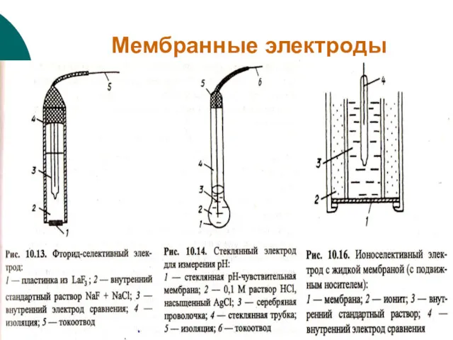 Мембранные электроды