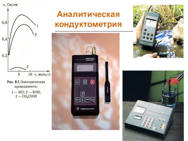 Аналитическая кондуктометрия