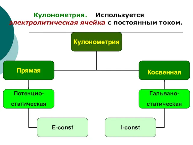 Кулонометрия. Используется электролитическая ячейка с постоянным током.