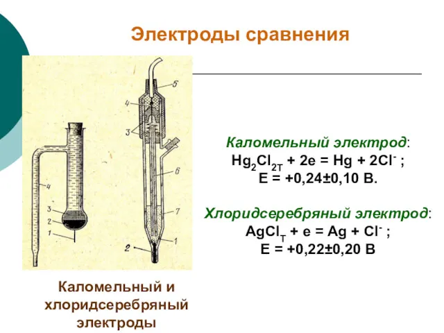 Электроды сравнения Каломельный и хлоридсеребряный электроды Каломельный электрод: Hg2Cl2Т +