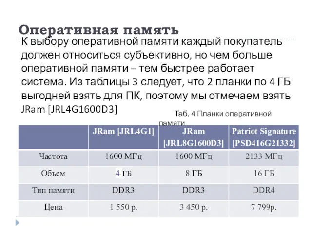 Оперативная память К выбору оперативной памяти каждый покупатель должен относиться