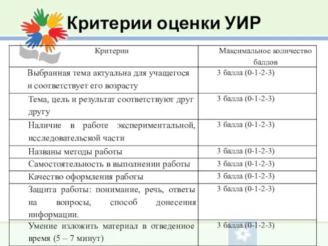 Критерии оценки УИР