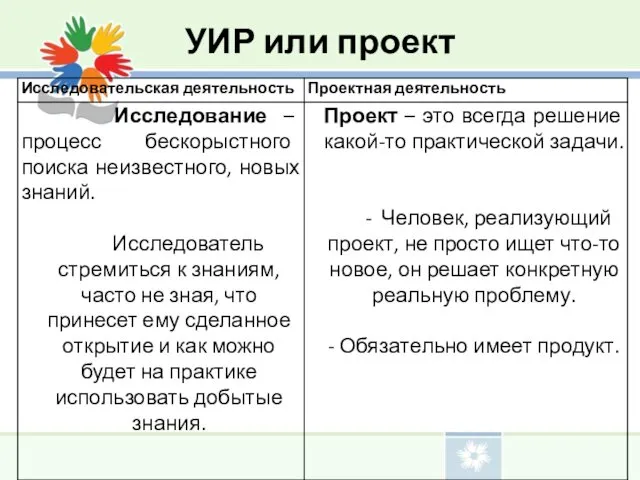 УИР или проект